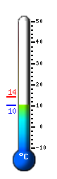 Actual: 10.5°C, Máx: 14.3°C, Mín: 10.2°C