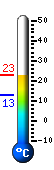 Actual: 13.3°C, Máx: 16.6°C, Mín: 13.1°C