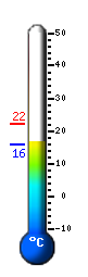 Actual: 16.5&deg;C, Máx: 22.1&deg;C, Mín: 15.8&deg;C