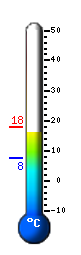 Actual: 16.9°C, Máx: 17.8°C, Mín: 7.6°C