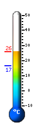 Actual: 17.1°C, Máx: 19.7°C, Mín: 16.6°C