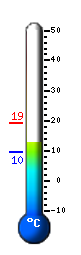 Actual: 17.2°C, Máx: 17.2°C, Mín: 9.6°C
