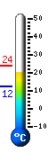Actual: 17.3°C, Máx: 23.2°C, Mín: 12.8°C