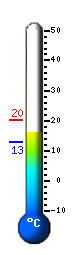 Actual: 17.5&deg;C, Máx: 20.1&deg;C, Mín: 12.7&deg;C