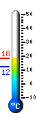 Actuellement: 21.9°C, Max: 23.2°C, Min: 12.8°C