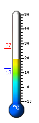 Actual: 22.3&deg;C, Máx: 26.5&deg;C, Mín: 12.9&deg;C