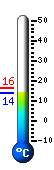 Currently: 22.4°C, Max: 23.2°C, Min: 12.8°C