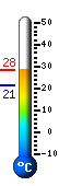 Aktuell: 22.5°C, Max: 24.5°C, Min: 21.1°C