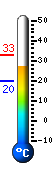 Actual: 23.4°C, Máx: 24.8°C, Mín: 23.3°C