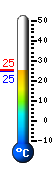 Aktuell: 23.6°C, Max: 24.8°C, Min: 23.6°C