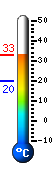 Actual: 23.8°C, Máx: 24.8°C, Mín: 23.8°C