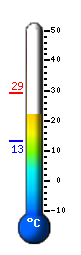 Actual: 25.6&deg;C, Máx: 29.1&deg;C, Mín: 13.1&deg;C