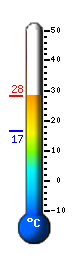 Actual: 26.0°C, Máx: 26.0°C, Mín: 16.6°C