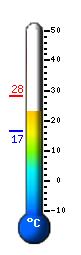 Aktuell: 28.1°C, Max: 28.2°C, Min: 16.6°C