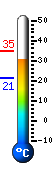 Actual: 31.3°C, Máx: 31.3°C, Mín: 21.2°C