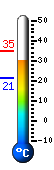 Actual: 31.3°C, Máx: 31.3°C, Mín: 21.2°C
