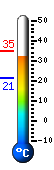 Currently: 40.1°C, Max: 40.4°C, Min: 27.9°C