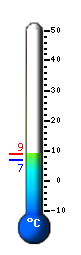 Actual: 9.2&deg;C, Máx: 9.2&deg;C, Mín: 6.8&deg;C