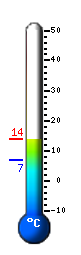 Actual: 9.3&deg;C, Máx: 11.8&deg;C, Mín: 6.8&deg;C