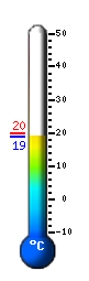 Actual: 20.5&deg;C, Máx: 27.5&deg;C, Mín: 17.4&deg;C