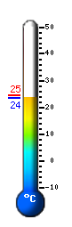 Actual: 24.7&deg;C, Máx: 32.0&deg;C, Mín: 18.8&deg;C