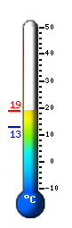 Actual: 16.3&deg;C, Máx: 16.5&deg;C, Mín: 12.8&deg;C