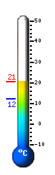 Actual: 13.5&deg;C, Máx: 17.8&deg;C, Mín: 12.3&deg;C