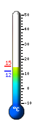 Actual: 12.6&deg;C, Máx: 15.3&deg;C, Mín: 11.7&deg;C