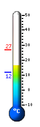 Actual: 17.8&deg;C, Máx: 26.9&deg;C, Mín: 11.7&deg;C