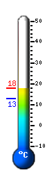 Actual: 15.2&deg;C, Máx: 17.9&deg;C, Mín: 12.7&deg;C