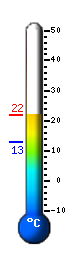 Actual: 19.8&deg;C, Máx: 19.8&deg;C, Mín: 12.7&deg;C
