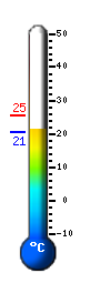 Actual: 21.0&deg;C, Máx: 25.4&deg;C, Mín: 20.5&deg;C