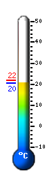 Actual: 21.4&deg;C, Máx: 21.7&deg;C, Mín: 21.4&deg;C