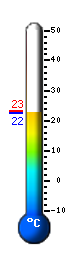Actual: 23.3&deg;C, Máx: 33.5&deg;C, Mín: 20.3&deg;C