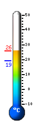 Actual: 24.1&deg;C, Máx: 24.2&deg;C, Mín: 19.2&deg;C