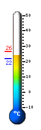 Actual: 24.3&deg;C, Máx: 29.8&deg;C, Mín: 18.8&deg;C