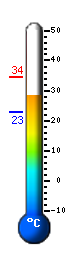 Actual: 25.3&deg;C, Máx: 26.1&deg;C, Mín: 25.3&deg;C