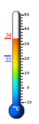 Actuellement: 25.4&deg;C, Max: 29.8&deg;C, Min: 18.8&deg;C