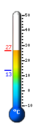 Currently: 26.1&deg;C, Max: 28.5&deg;C, Min: 16.3&deg;C