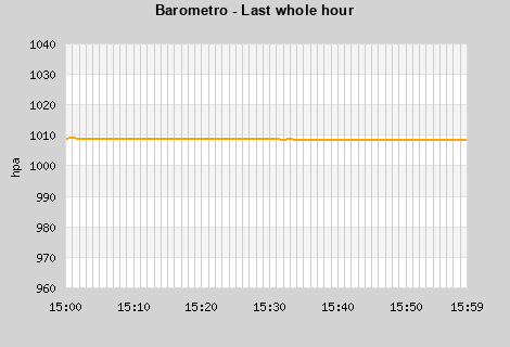 Barometer last whole hour