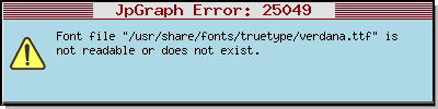 Font Test Graphic
